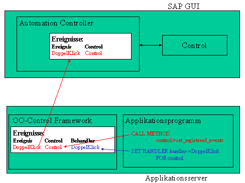 Diese Grafik wird im zugeh&ouml;rigen Text erkl&auml;rt
