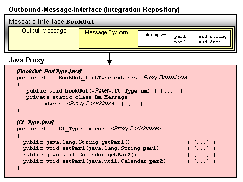 Diese Grafik wird im zugeh&ouml;rigen Text erkl&auml;rt