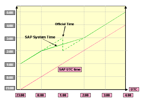 This graphic is explained in the accompanying text