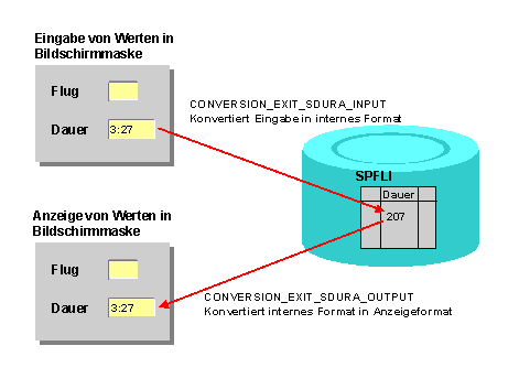 Diese Grafik wird im zugeh&ouml;rigen Text erkl&auml;rt