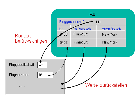 Diese Grafik wird im zugeh&ouml;rigen Text erkl&auml;rt