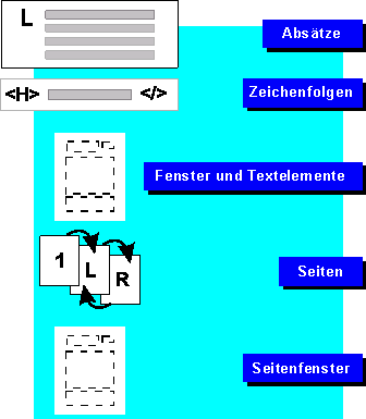 Diese Grafik wird im zugeh&ouml;rigen Text erkl&auml;rt