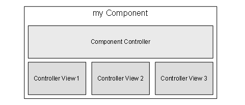 Diese Grafik wird im zugeh&ouml;rigen Text erkl&auml;rt
