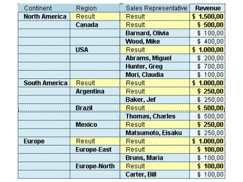 Diese Grafik wird im zugeh&ouml;rigen Text erkl&auml;rt