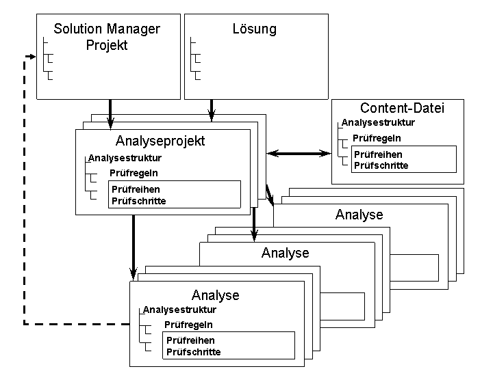 Die Abbildung wird im Begleittext erläutert.