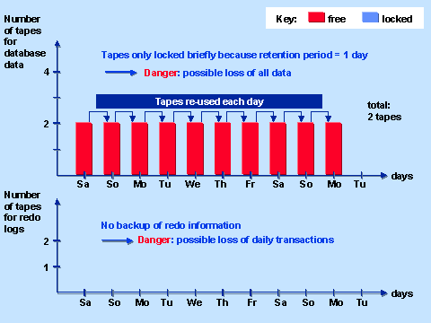 This graphic is explained in the accompanying text
