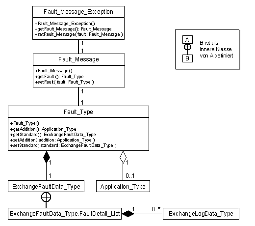 Diese Grafik wird im zugeh&ouml;rigen Text erkl&auml;rt