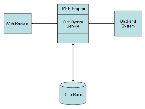 This graphic is explained in the accompanying text