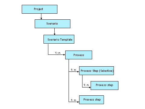 This graphic is explained in the accompanying text