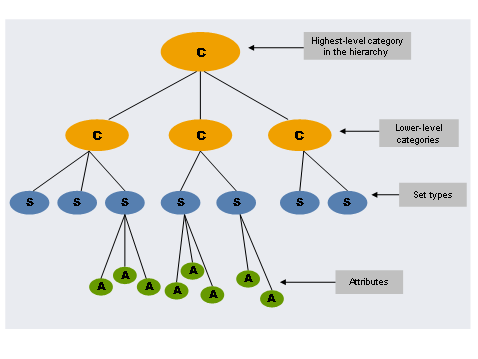 This graphic is explained in the accompanying text