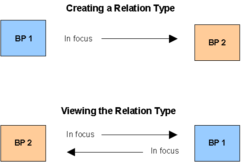 This graphic is explained in the accompanying text