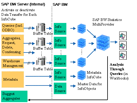 This graphic is explained in the accompanying text