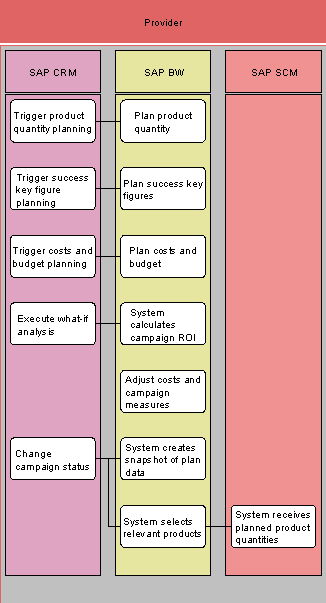 This graphic is explained in the accompanying text