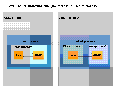 Diese Grafik wird im zugeh&ouml;rigen Text erkl&auml;rt