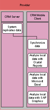 This graphic is explained in the accompanying text