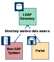 This graphic is explained in the accompanying text