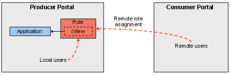 This graphic is explained in the accompanying text