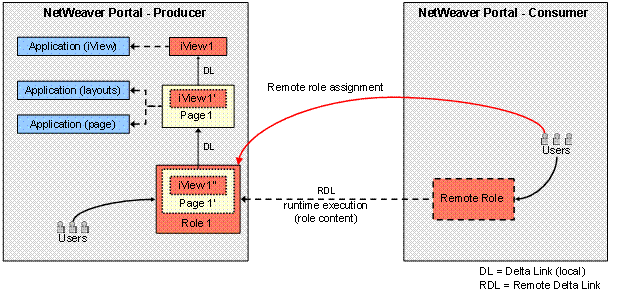 This graphic is explained in the accompanying text