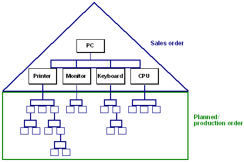 This graphic is explained in the accompanying text