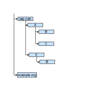 Diese Grafik wird im zugeh&ouml;rigen Text erkl&auml;rt