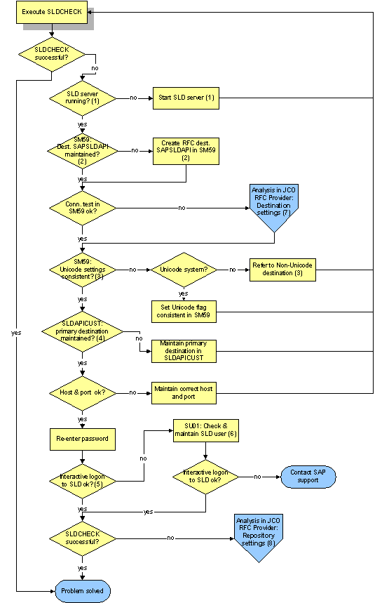 This graphic is explained in the accompanying text