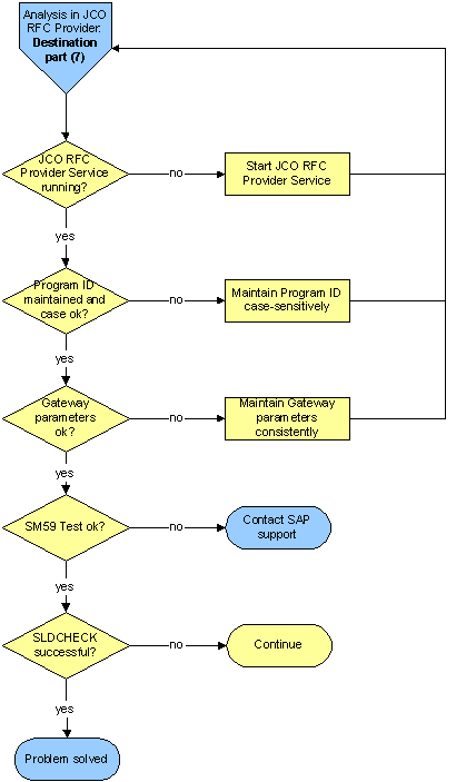 This graphic is explained in the accompanying text