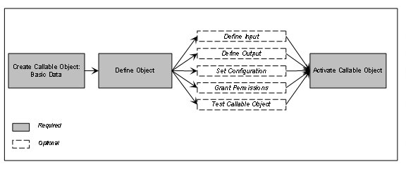 This graphic is explained in the accompanying text