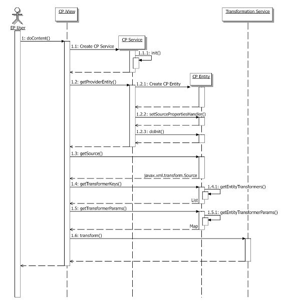 This graphic is explained in the accompanying text