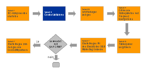 Diese Grafik wird im zugeh&ouml;rigen Text erkl&auml;rt