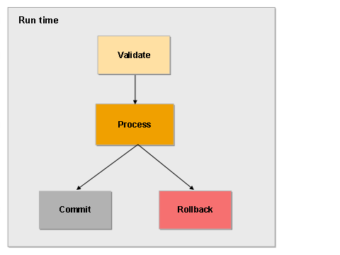 This graphic is explained in the accompanying text