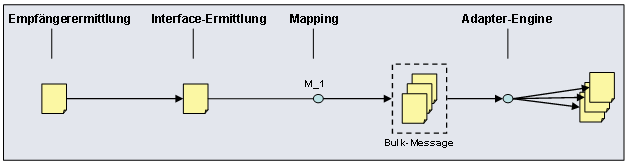 Diese Grafik wird im zugeh&ouml;rigen Text erkl&auml;rt