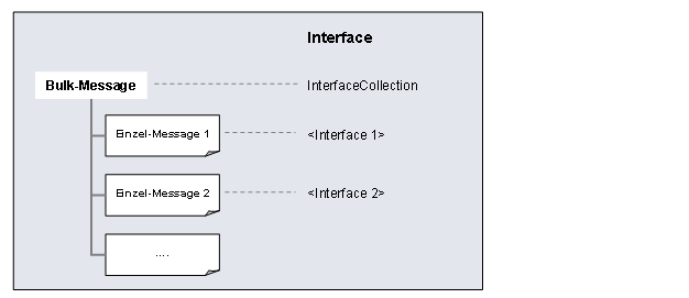 Diese Grafik wird im zugeh&ouml;rigen Text erkl&auml;rt