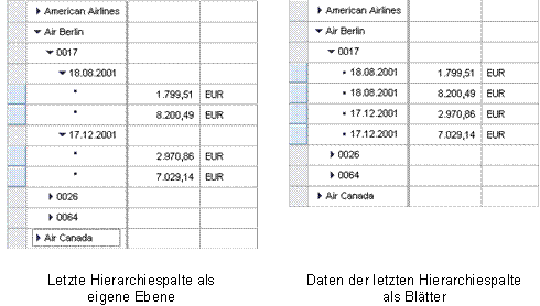 Diese Grafik wird im zugeh&ouml;rigen Text erkl&auml;rt
