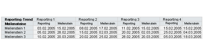 Diese Grafik wird im zugeh&ouml;rigen Text erkl&auml;rt