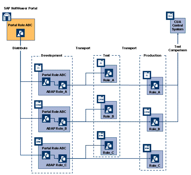 Diese Grafik wird im zugeh&ouml;rigen Text erkl&auml;rt