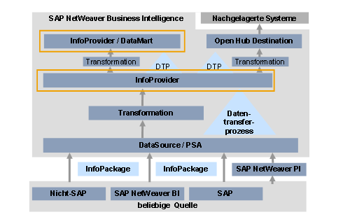 Diese Grafik wird im zugeh&ouml;rigen Text erkl&auml;rt