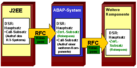 Diese Grafik wird im zugeh&ouml;rigen Text erkl&auml;rt