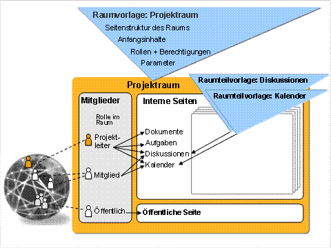 Diese Grafik wird im zugeh&ouml;rigen Text erkl&auml;rt
