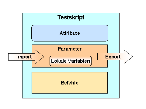 Diese Grafik wird im zugeh&ouml;rigen Text erkl&auml;rt