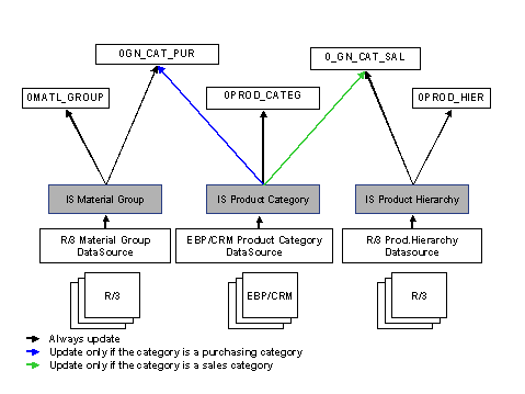 This graphic is explained in the accompanying text