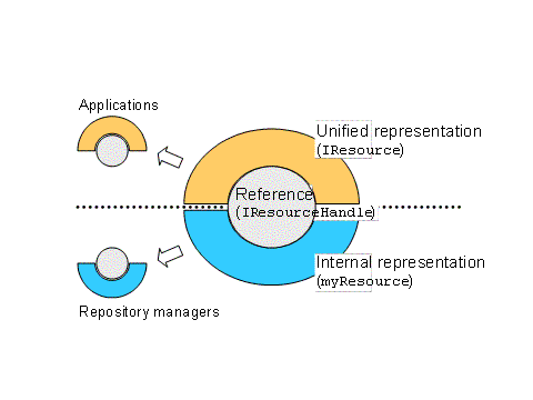 This graphic is explained in the accompanying text