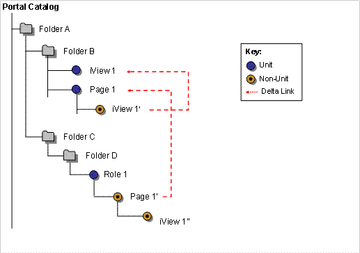 This graphic is explained in the accompanying text