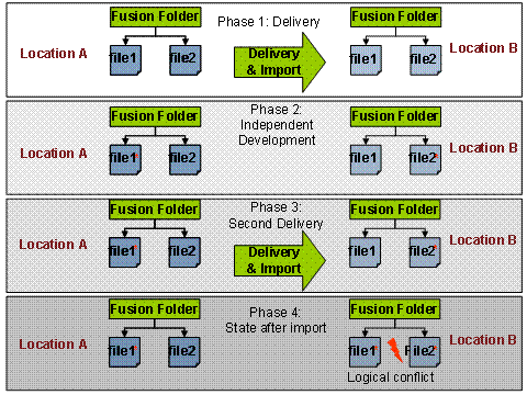 This graphic is explained in the accompanying text