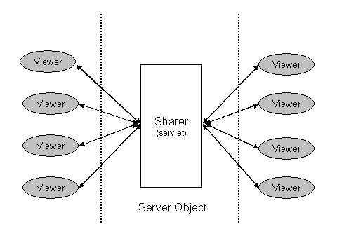 This graphic is explained in the accompanying text