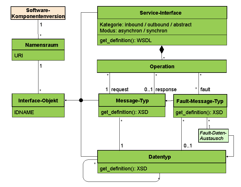 Die Abbildung wird im Begleittext erläutert.