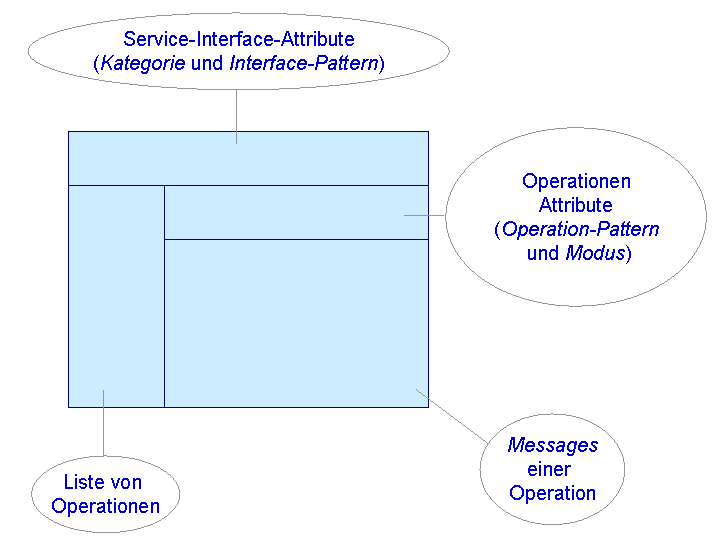 Die Abbildung wird im Begleittext erläutert.