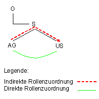 Diese Grafik wird im zugeh&ouml;rigen Text erkl&auml;rt