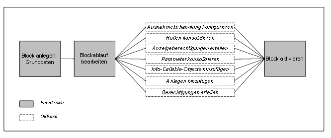 Diese Grafik wird im zugeh&ouml;rigen Text erkl&auml;rt