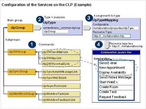 This graphic is explained in the accompanying text