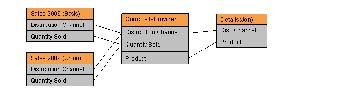 This graphic is explained in the accompanying text.